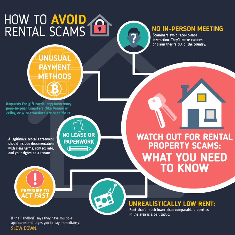 Avoid-Rental-Scams-Infographic-1