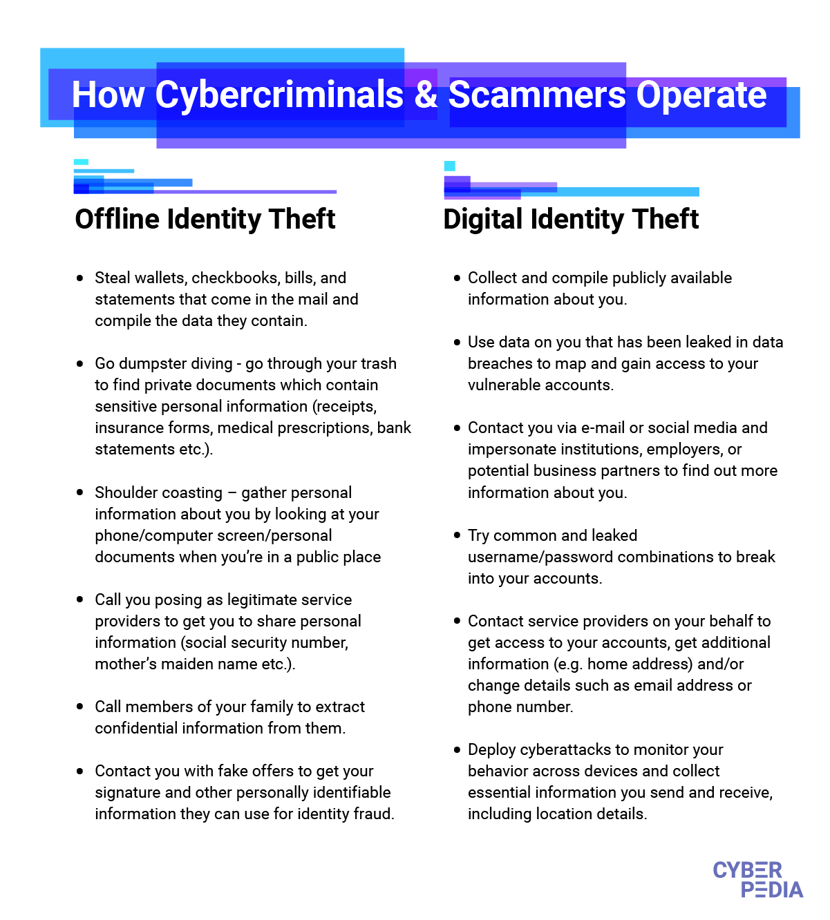 Identity-Theft
