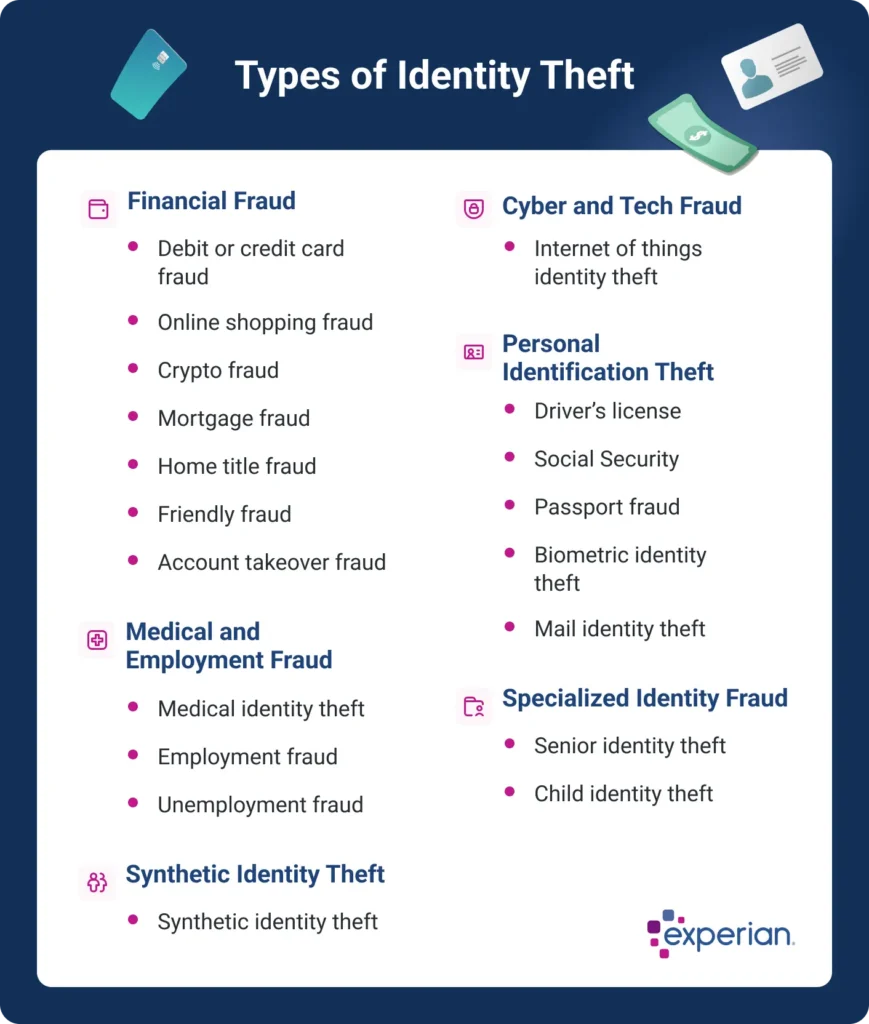 upd-graphic-blog-types-of-identity-theft-d