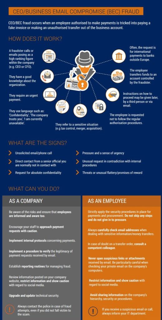 Ceo-scam