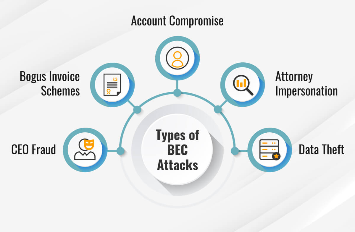 bec-attacks