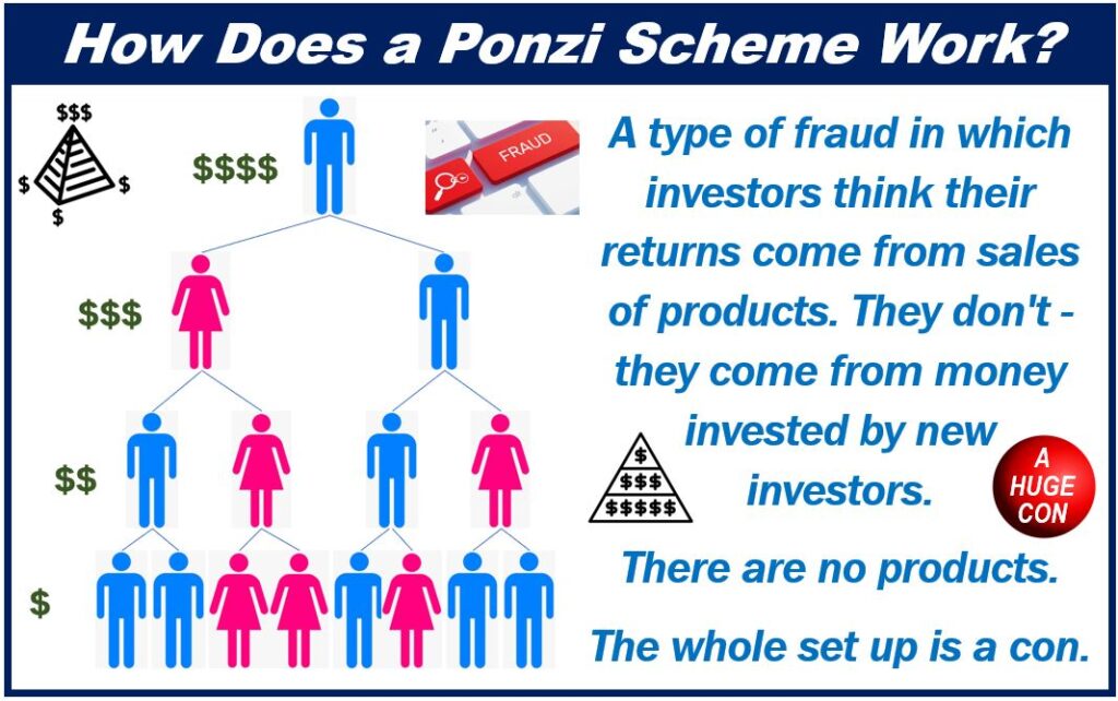 1639782206_What-is-a-Ponzi-Scheme-383983989389383