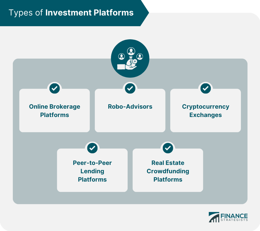 Types_of_Investment_Platforms_1